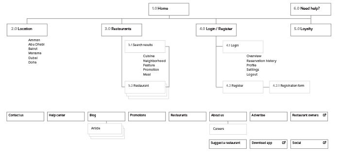 Sitemap